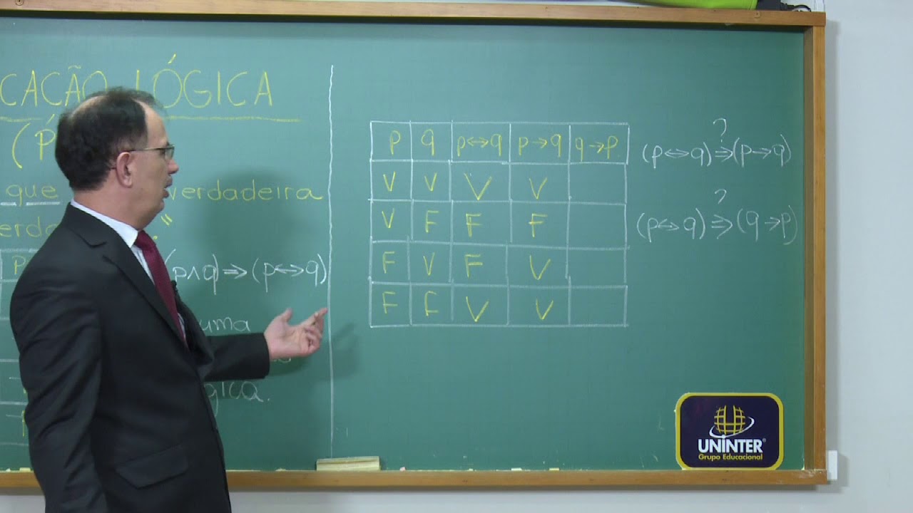 Implicação Lógica
