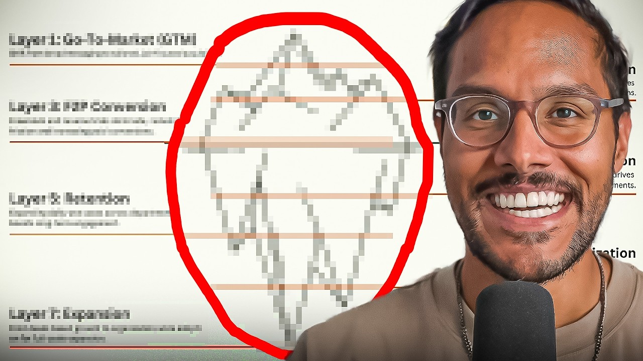 Мастер-класс PLG, за который люди платили, — получите его бесплатно!