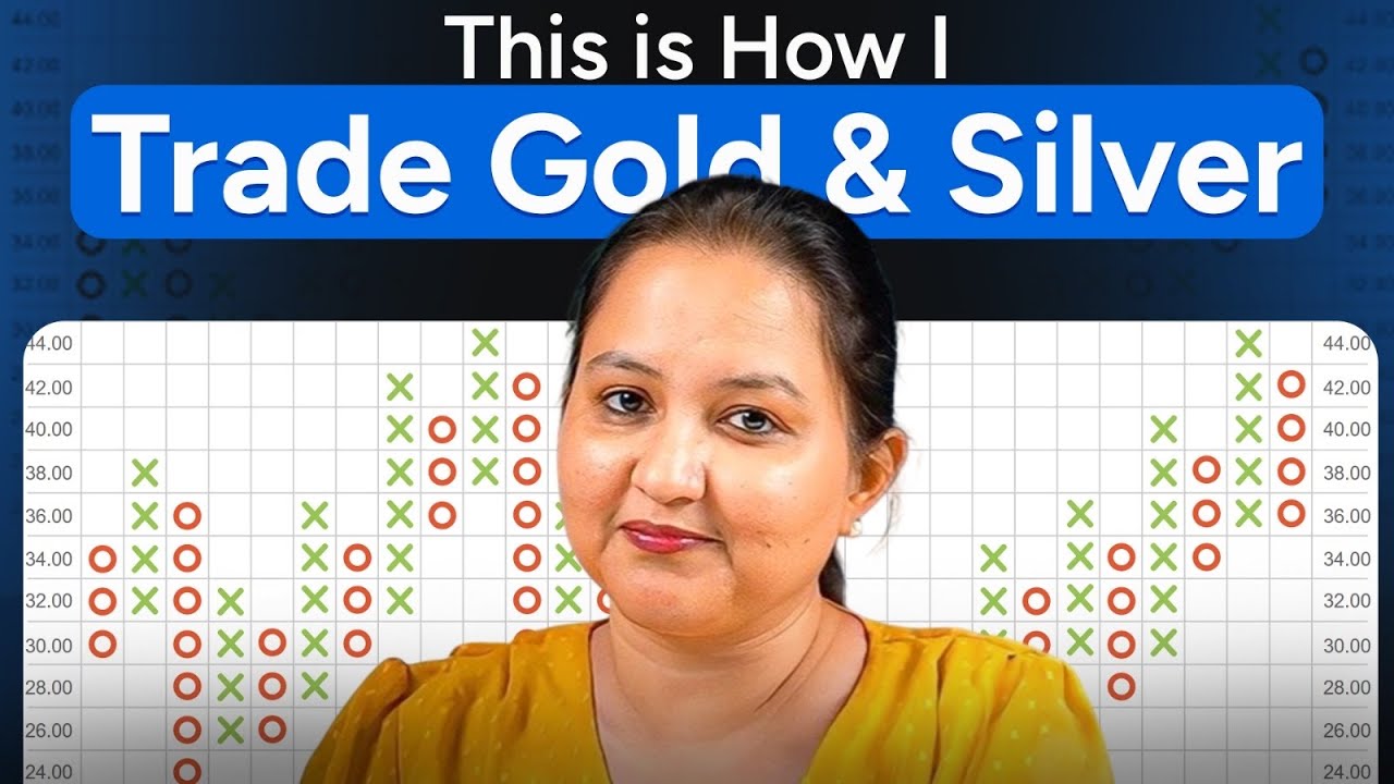 Gold & Silver Rally Isn’t Over Yet | This is How I Trade Silver & Gold