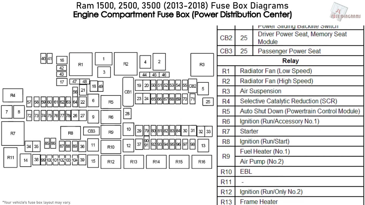 Ram 1500, 2500, 3500 (2013-2018) Fuse Box Diagrams