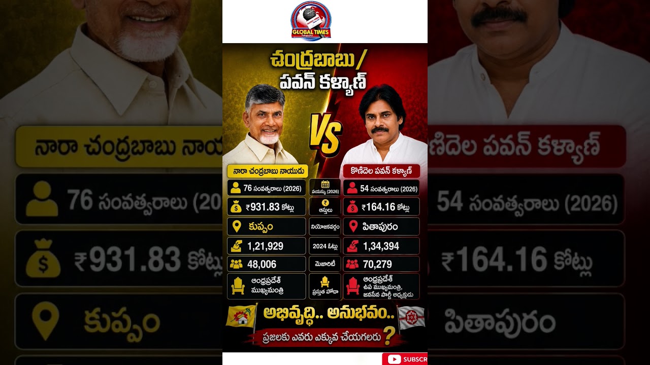 #ChandrababuNaidu #PawanKalyan #NaraChandrababuNaidu #JanaSena #TDP #AndhraPradesh