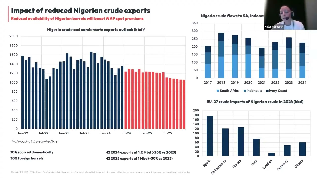 Dangote Refinery Outlook | July 2024