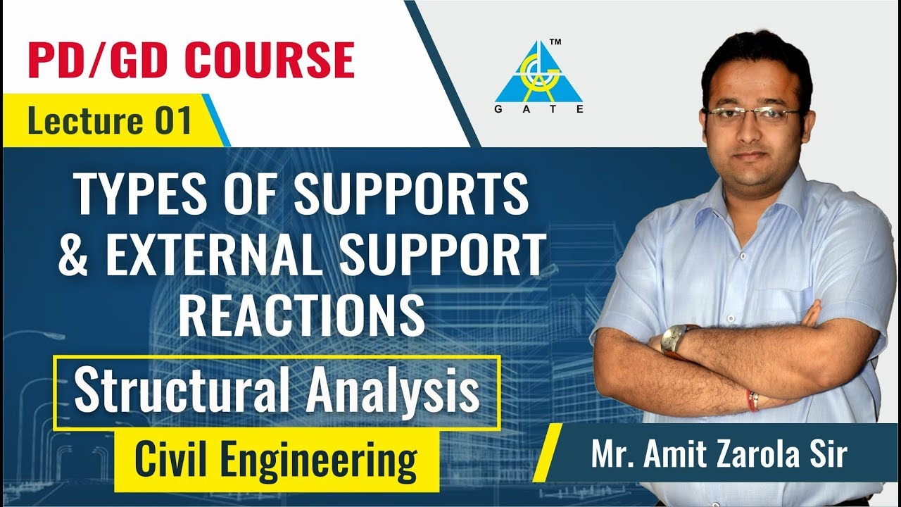 Types of Supports & External Support Reactions | Lecture 1 | Structural Analysis