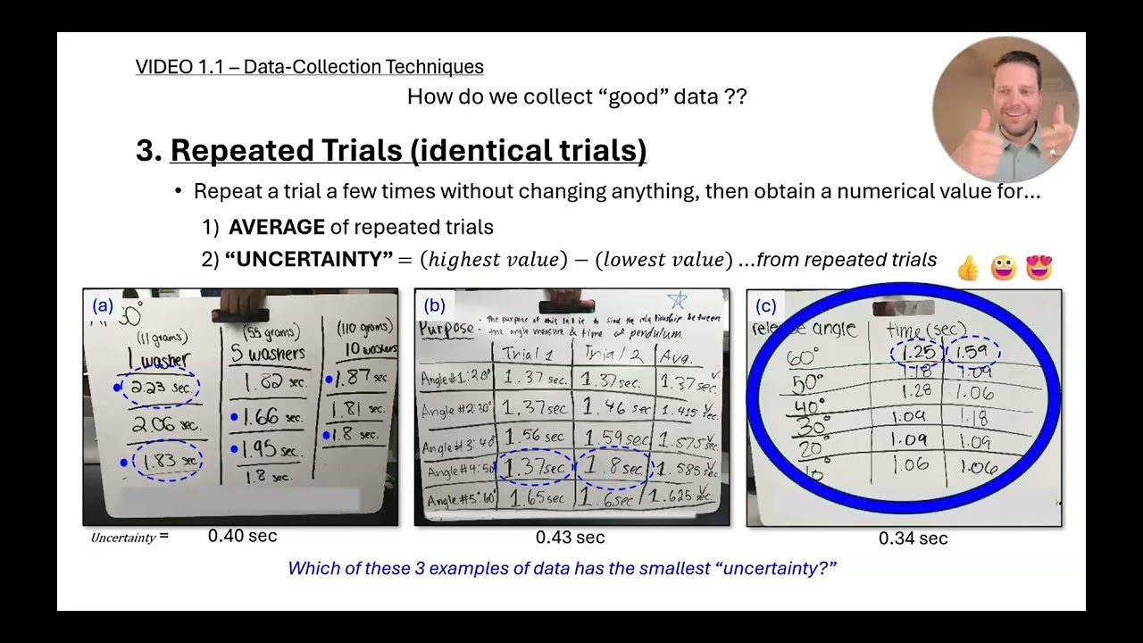 HP - 1.1 - Data-collection Techniques