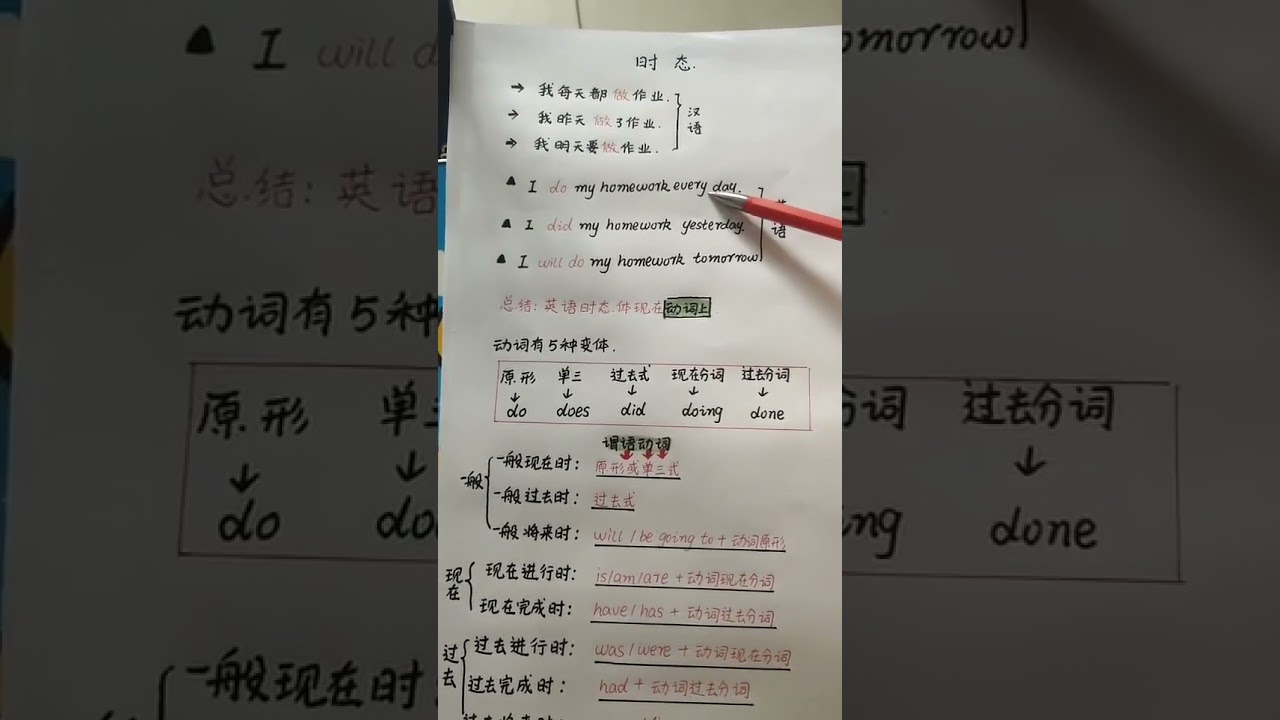 1313 #一个视频让你通透英语时态 #英语知识分享 加油