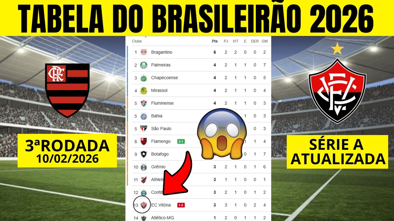 CLASSIFICA&Ccedil;&Atilde;O DO BRASILEIRAO 2026 - TABELA DO CAMPEONATO BRASILEIRO 2026 - 3&ordf; RODADA 10/02/2026