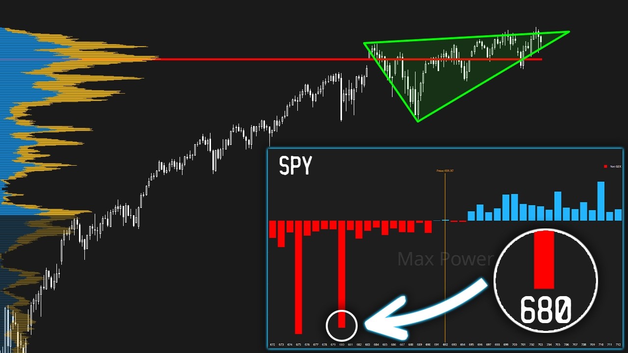 🔴| 60% Объема — Это 0DTE. Как Торговать S&P500 в 2026