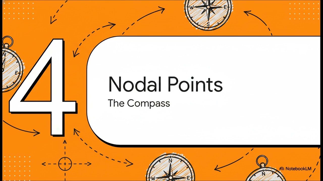Cardinal Points of an Optical system #optics #physics