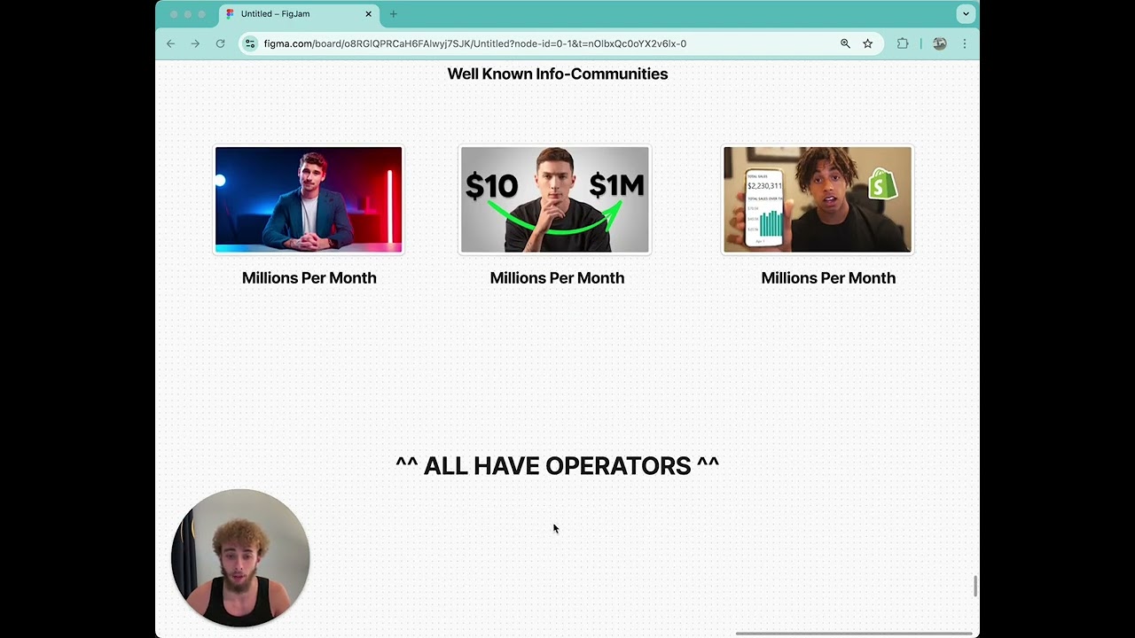 Growth Operator Business Model Broken Down