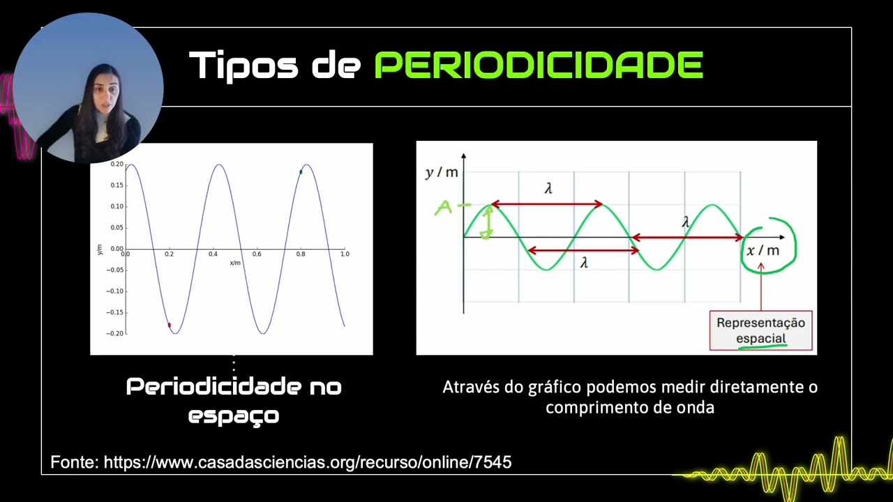 SD 2 1  Sinais e Ondas