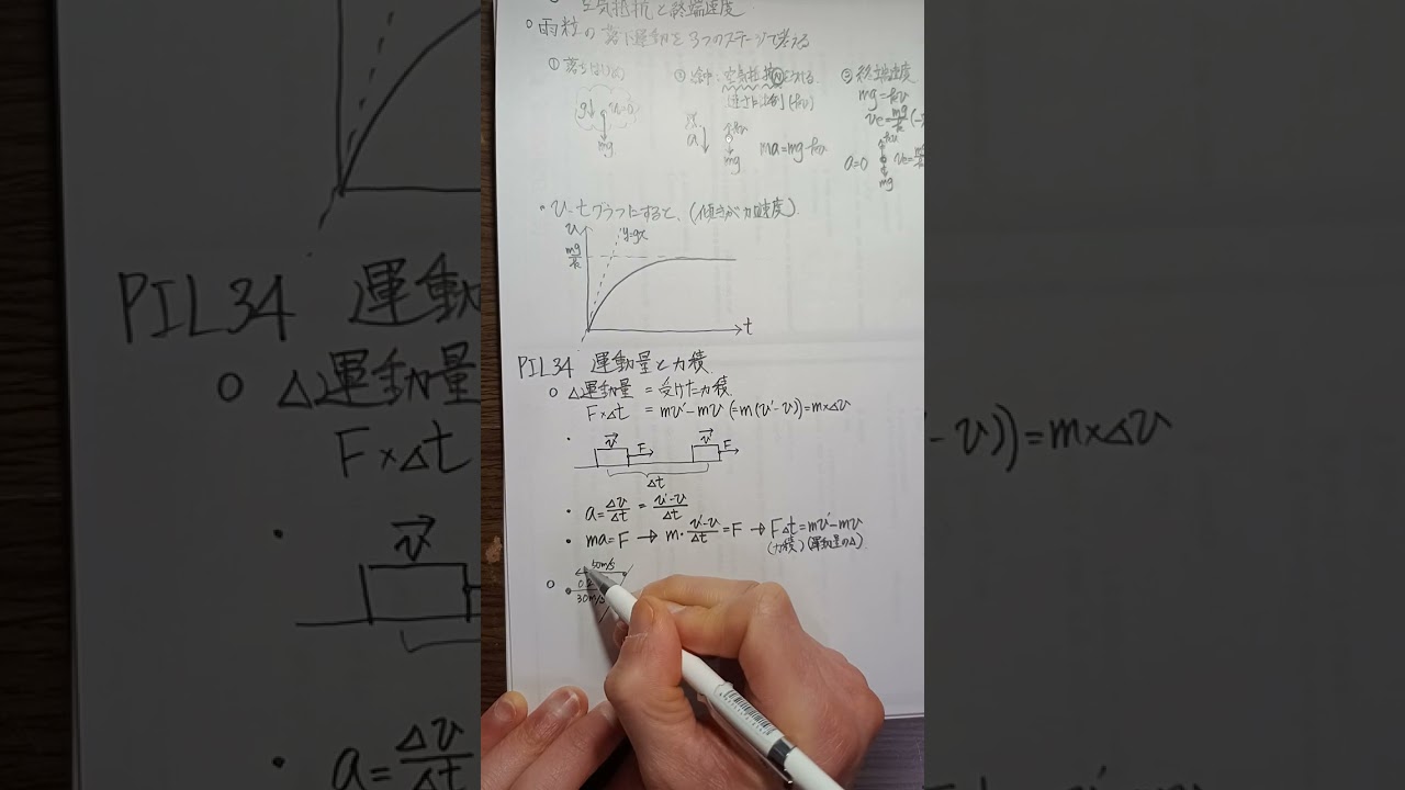 PIL-34
