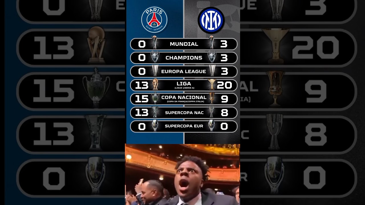 Psg vs Inter millan All Trophy and Stats #psg #intermilan #championsleague