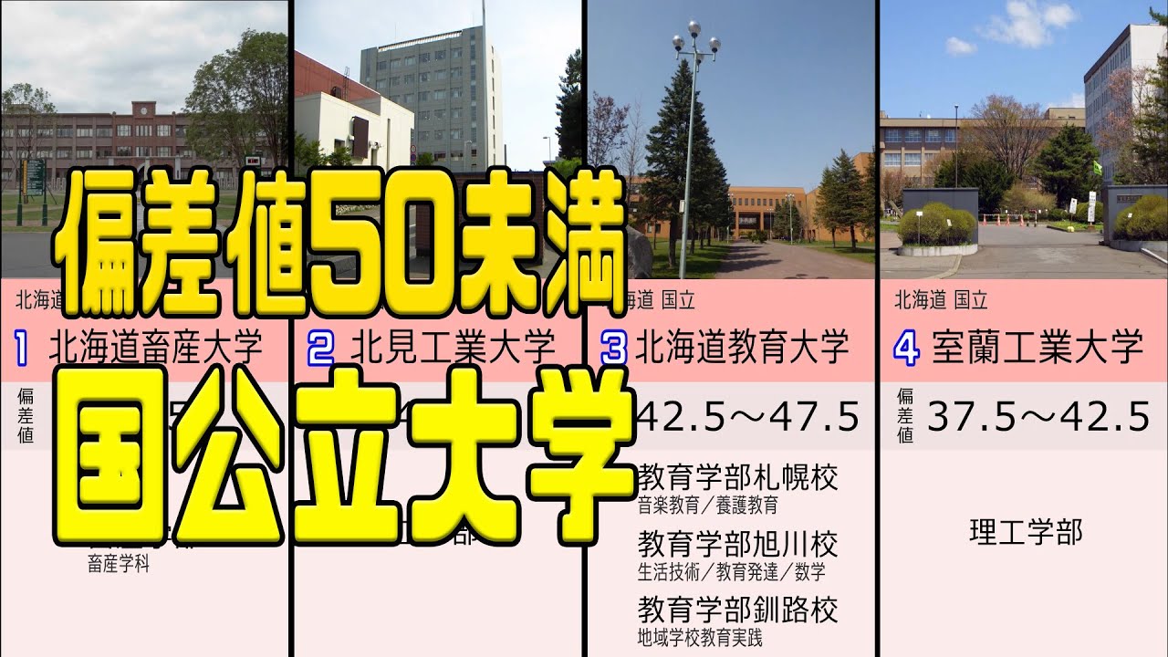 偏差値50未満 国公立大学の学部・学科（2021年）