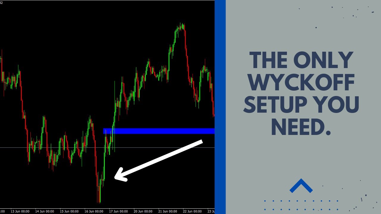 This Wyckoff Trading Setup Is All You Need To WIN