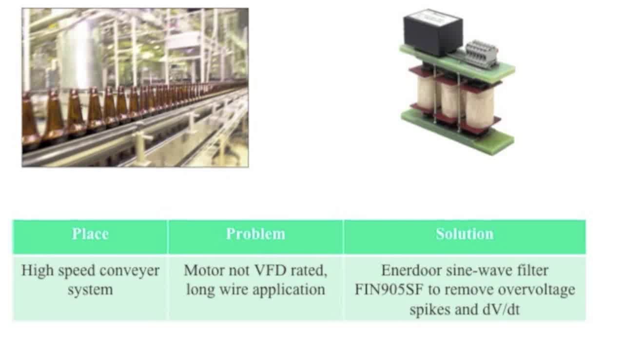 Sine-Wave Filter