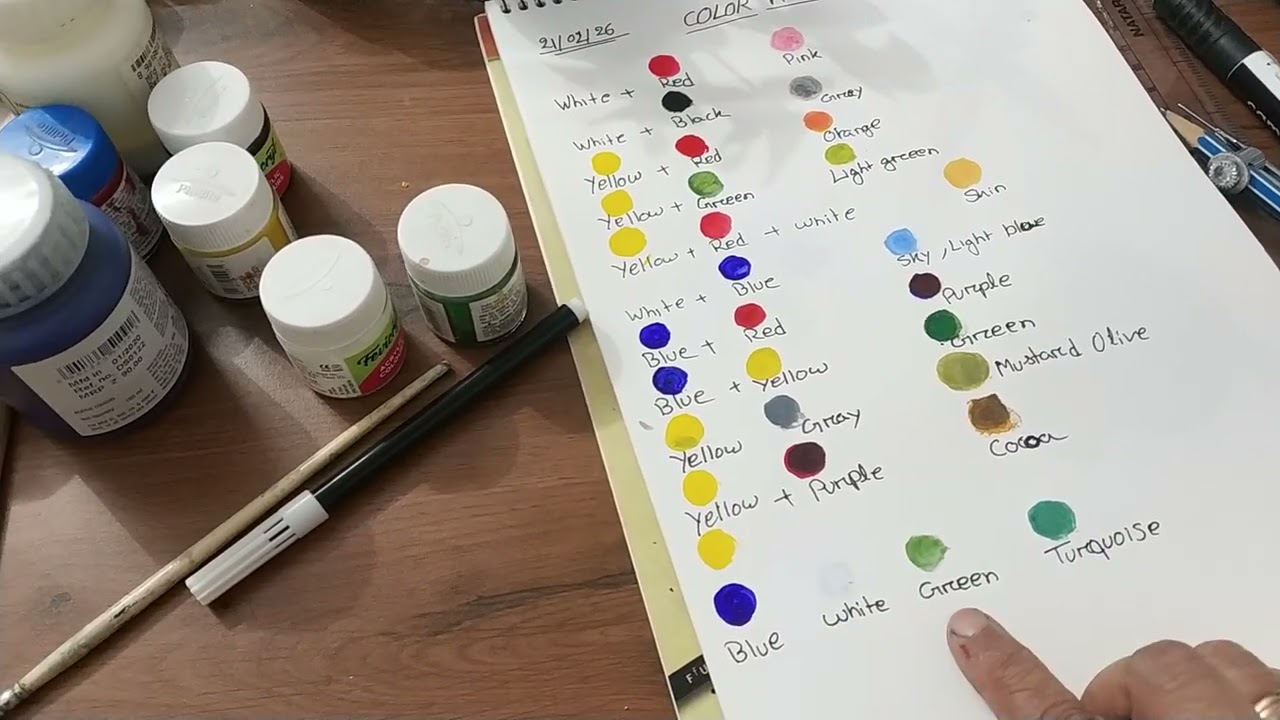 Colour mixing chart 
