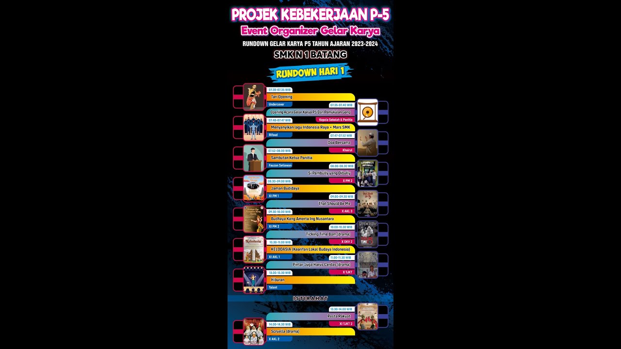 Gelar Karya P5 SMK Negeri 1 Batang Tahun 2023