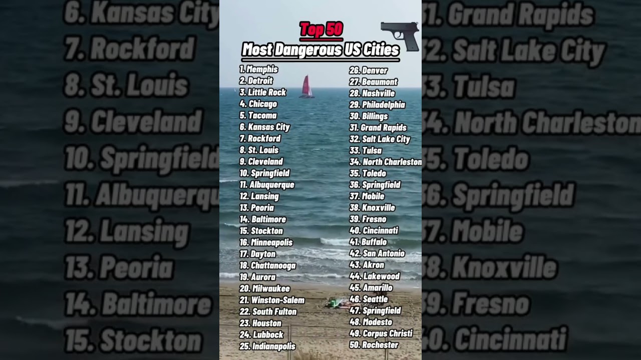 TOP 50 MOST DANGEROUS US CITIES