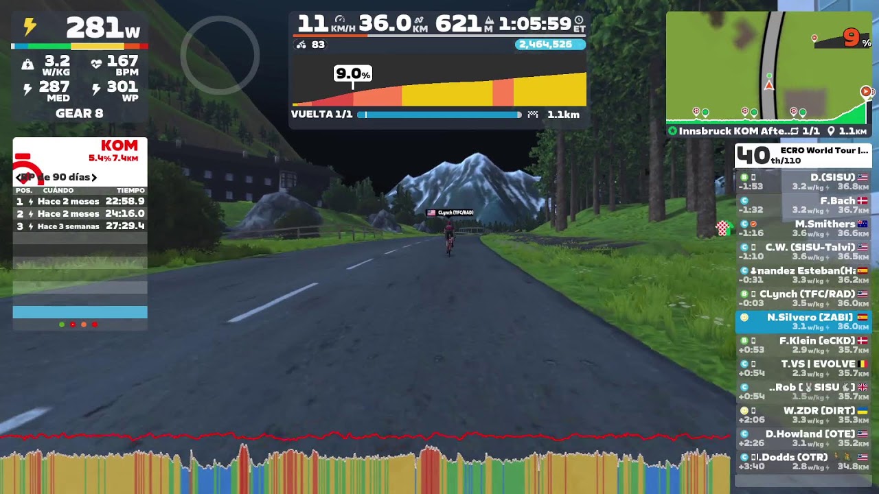 ECRO World Tour 2026. Chasing D'Azur. Stage 5