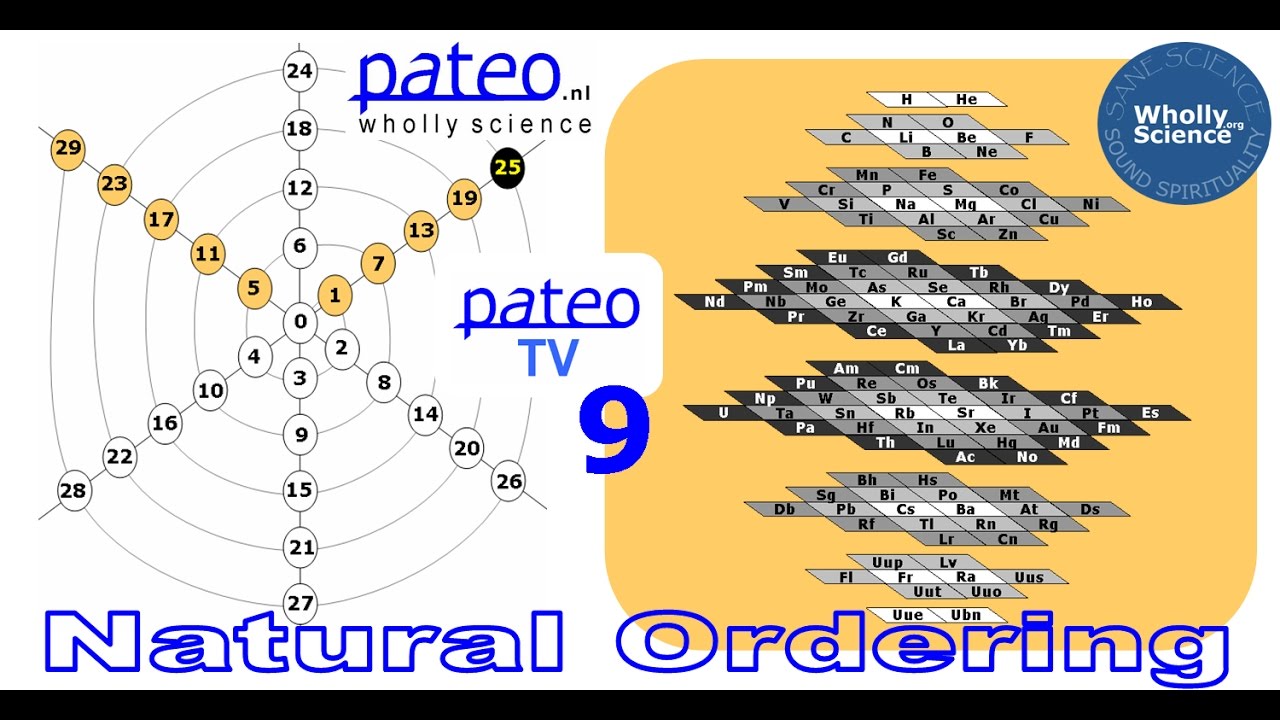 Pateo TV #09: Natuurlijke Ordening