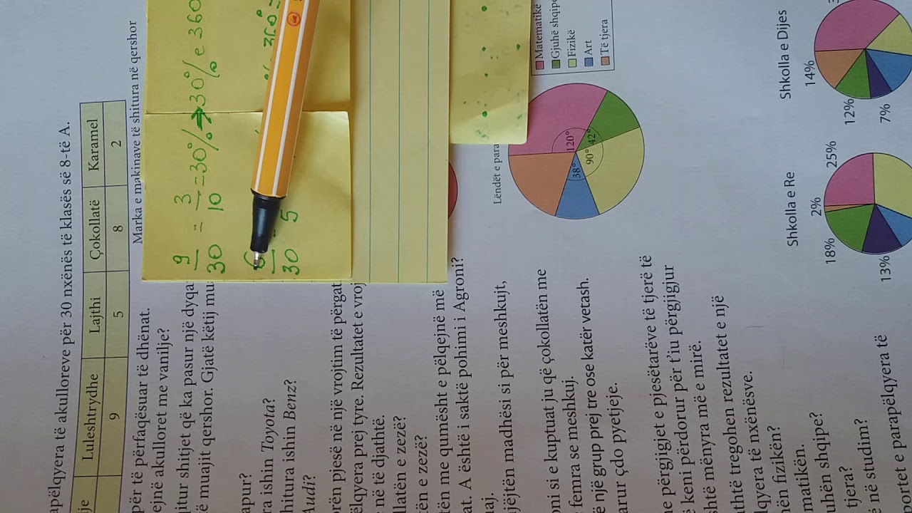Ndertimi dhe interpretimi i diagrameve rrethore. Matematike 8