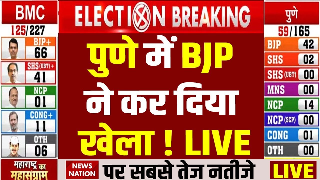 Pune PMC Elections 2026 Results LIVE: BJP आगे | BMC Results | Maharashtra Civic Polls 2026 |Shivsena