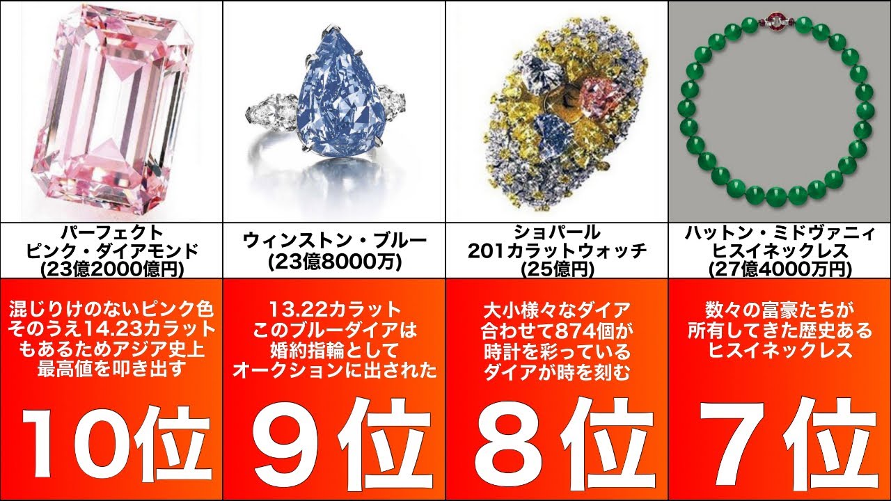 【宝石】最も高価な宝石ランキング