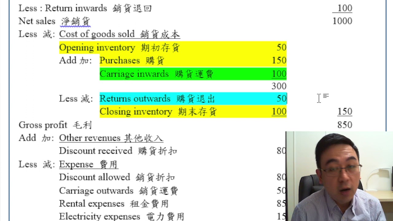 Herman Yeung - HKDSE BAFS - C3-6 Cost of goods sold 銷貨成本