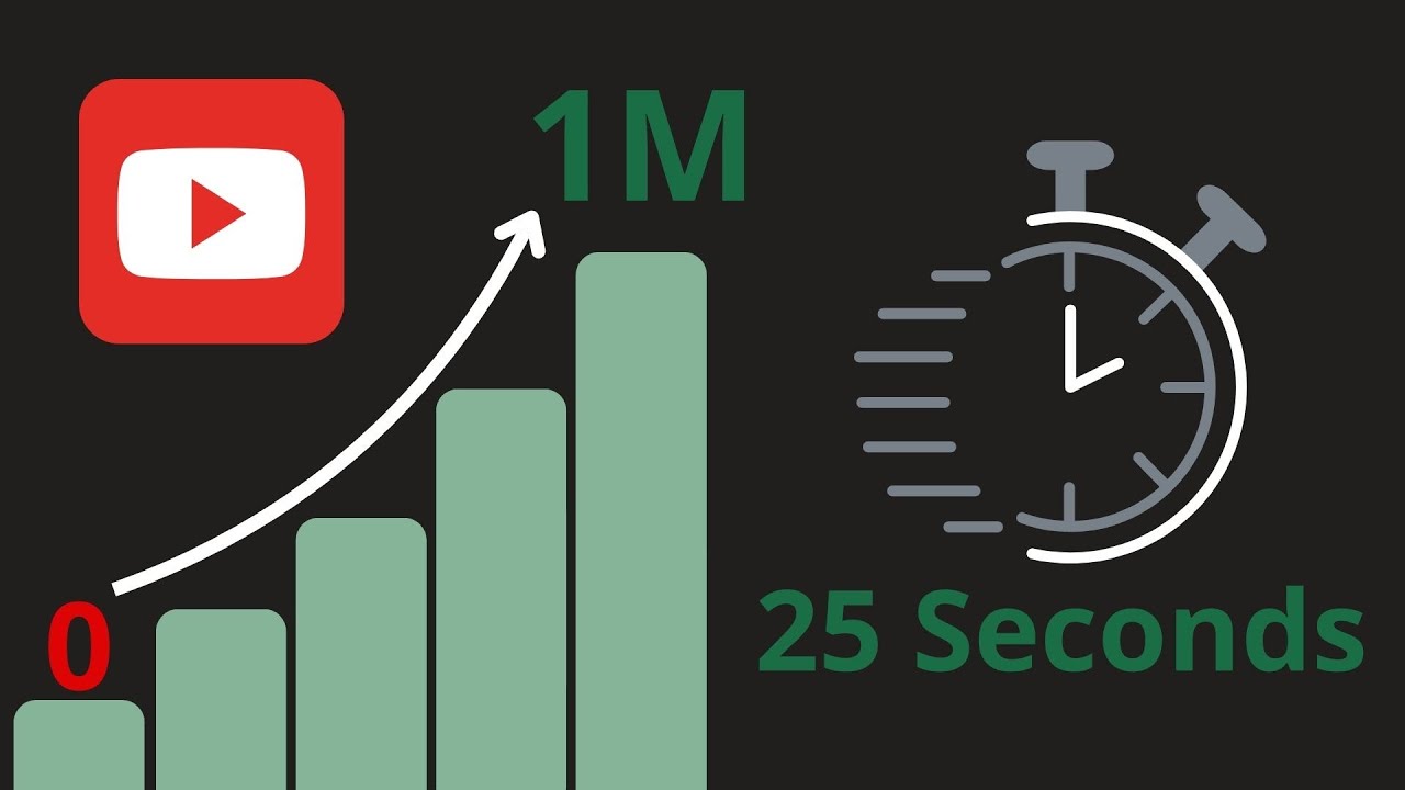 How to get more views in 25 seconds