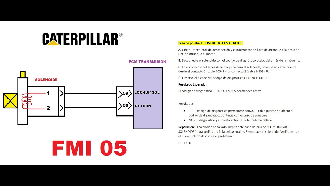 INTERPRETACION DE UN FMI 05  |  CAMION 797F CATERPILLAR