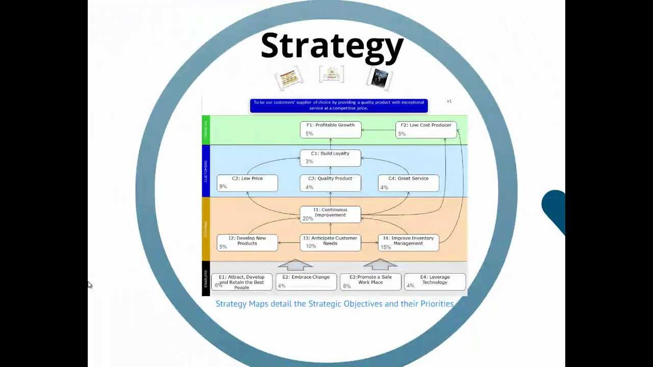 Building the Balanced Scorecard - Risk Scorecard