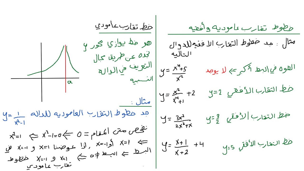 الدالة النسبية خطوط تقارب عامودية وافقية