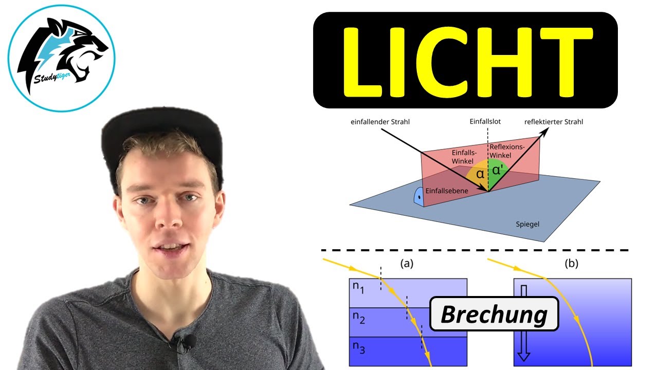 LICHT – Absorption, Transmission, Reflexion, Streuung & Brechung