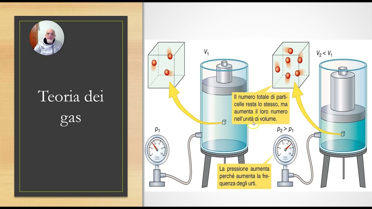 Itinerario di chimica:  teoria dei gas, legge di Boyle