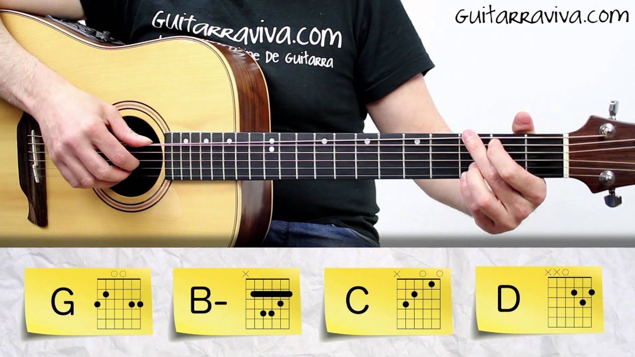 Como tocar MANA Vivir Sin Aire guitarra Tutorial Arpegios acústica y criolla acordes maná