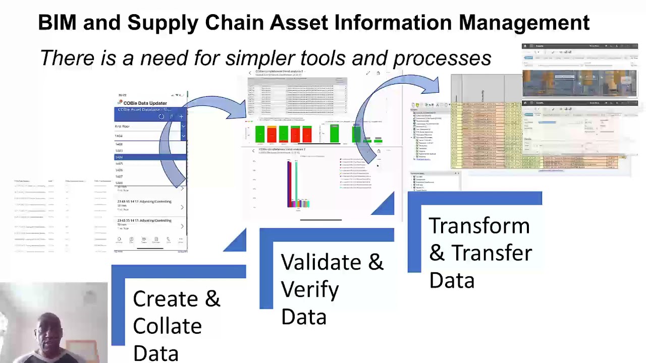 BIM and Supply Chain Information Management   Part 2