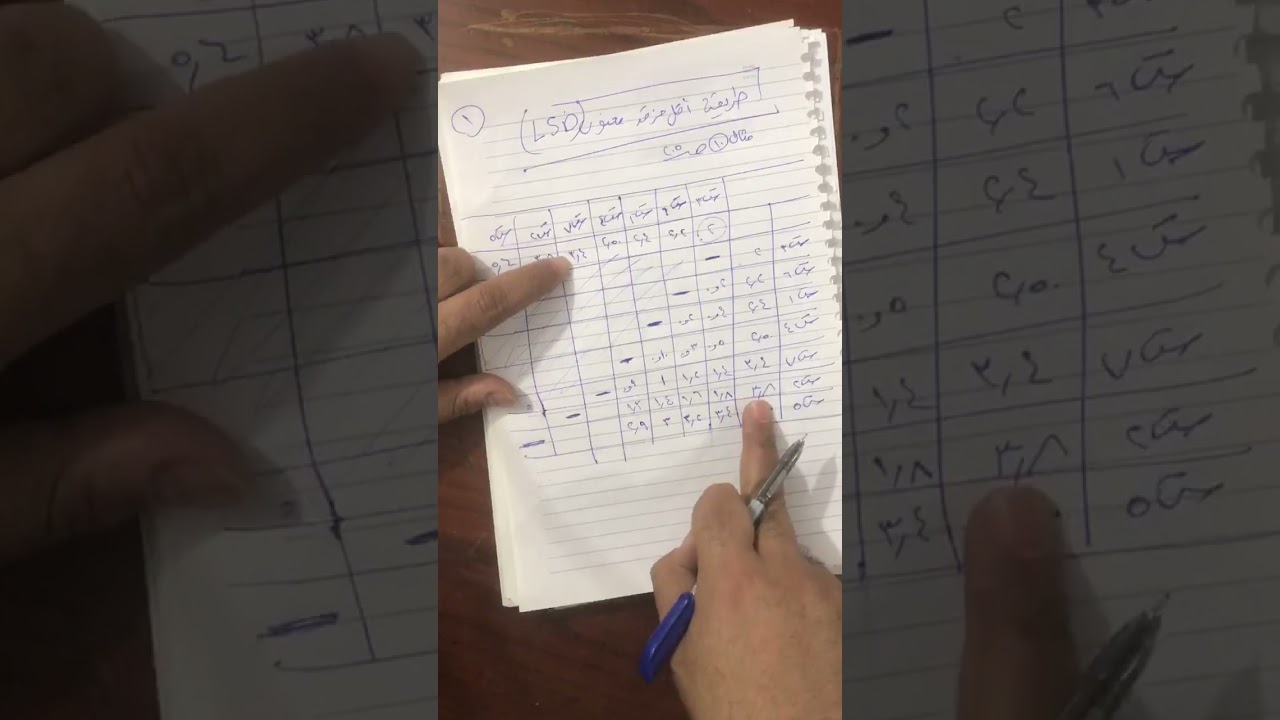 تمهيدي ماجستير … احصاء تحليلي… طريقة اقل فرق معنوي