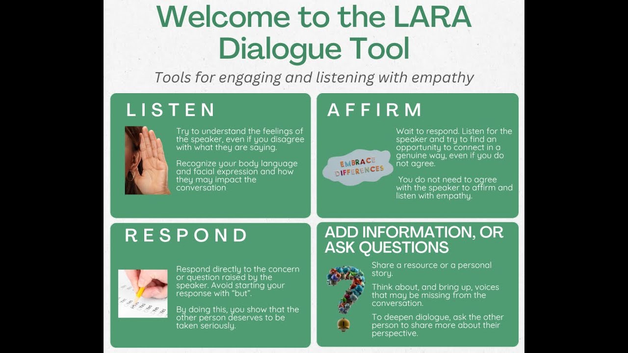 The LARA Method communications tools you can use.