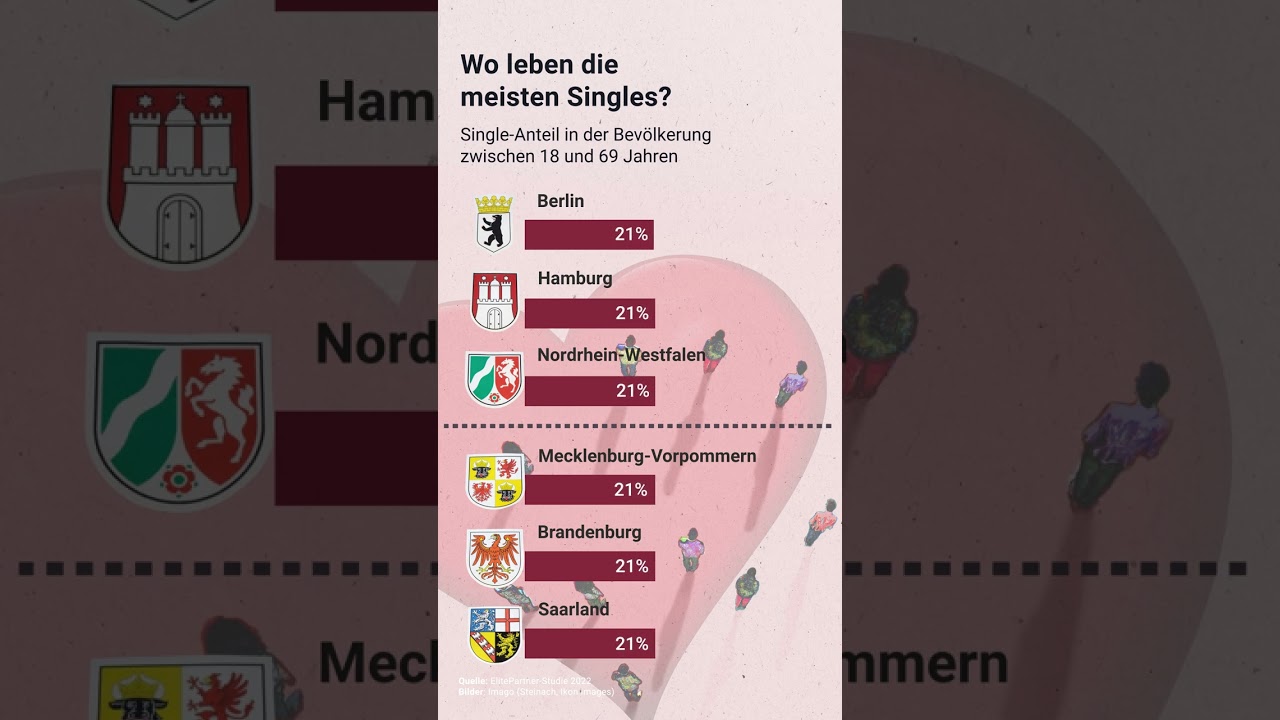 Wo gibt es die meisten Singles?