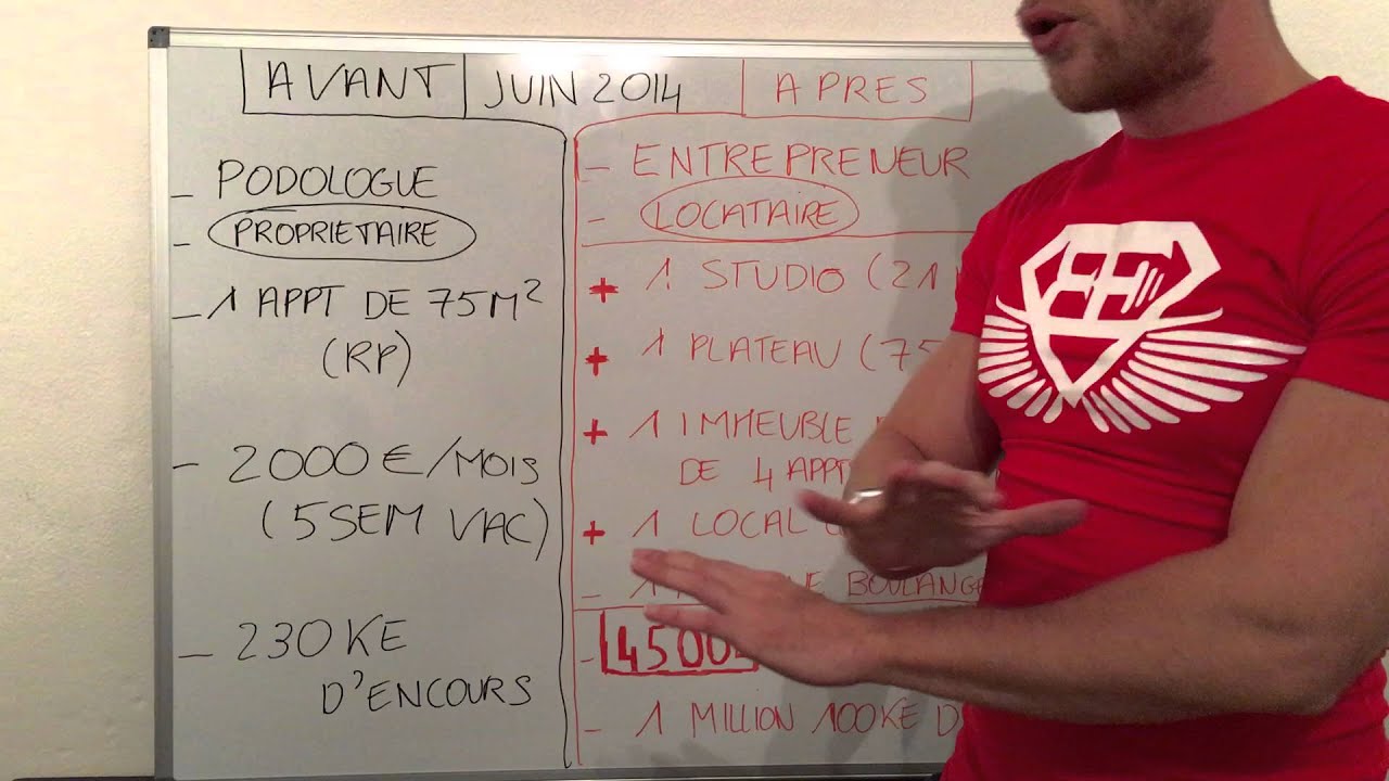 Le Quitter la Rat Race (QLRR) de Kevin