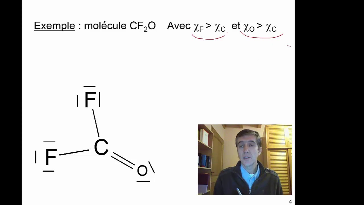 chim101-capsule7- Moment dipolaire