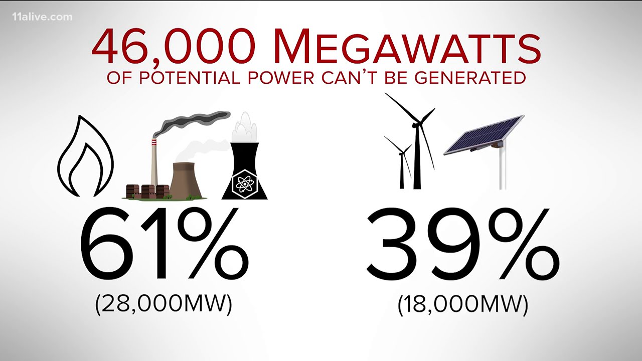 Are wind and solar power the main causes of power shortages in Texas? | VERIFY