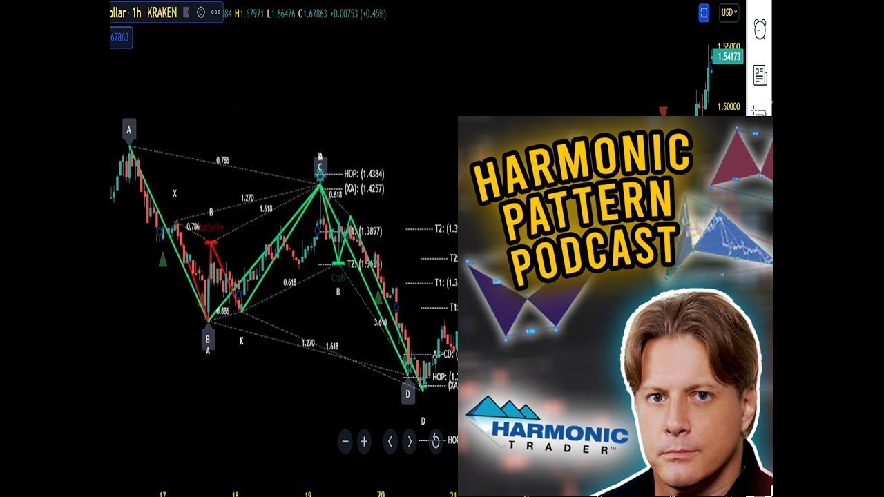 Harmonic Pattern Podcast #504 with Scott Carney -  Anticipating Harmonic Patterns