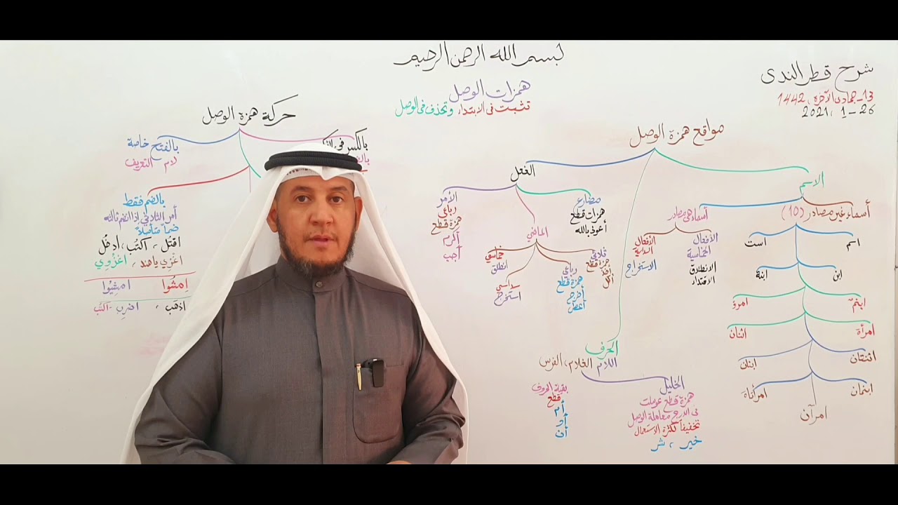 شرح قطر الندى( الوقف ب- همزة الوصل ) 48