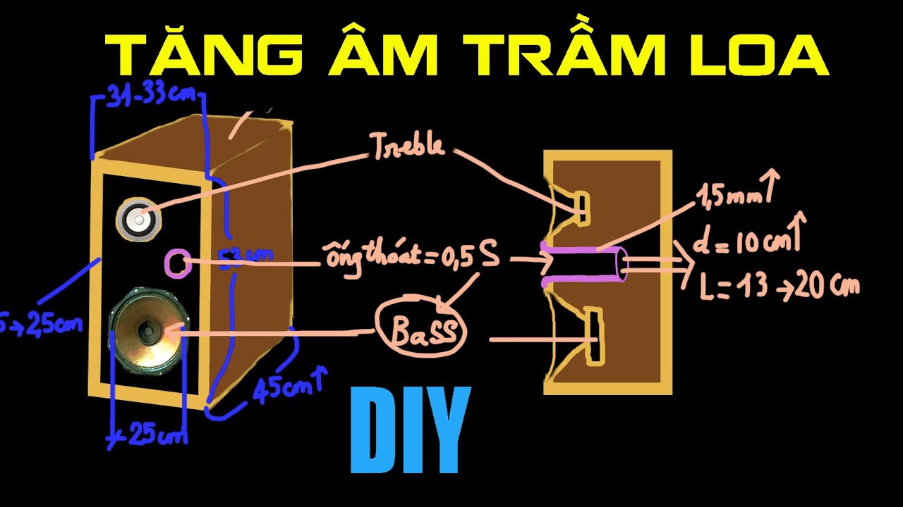 DIY cải thiện âm trầm loa, thiết kế đóng loa thùng