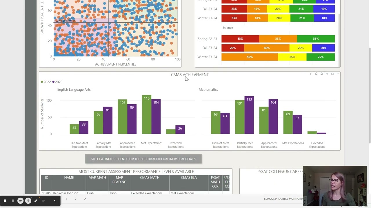 School Progress Monitoring Dashboard - 4. Assessments