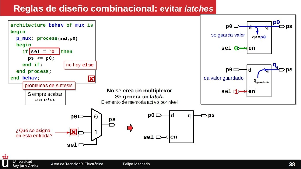 Diseño VHDL 4: Reglas de diseño combinacional