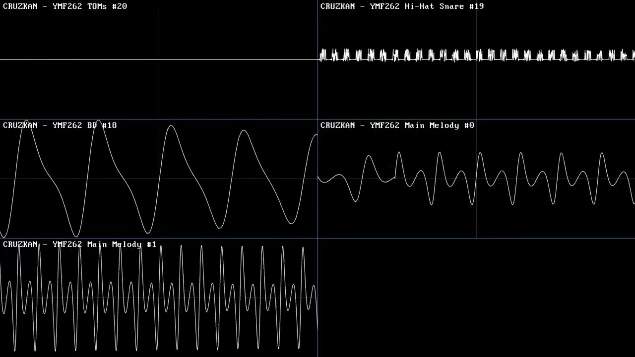 CRUZKANOID Audio visualization of OPL3 usage