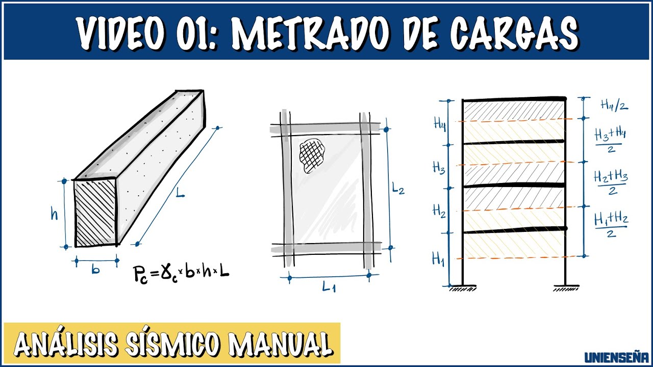ANÁLISIS SÍSMICO CÁLCULO MANUAL | Video 01 | Metrado de cargas