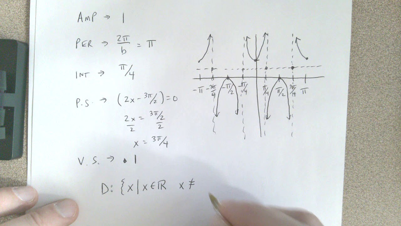 Graphing Sec and Csc  Finding Domain and Range
